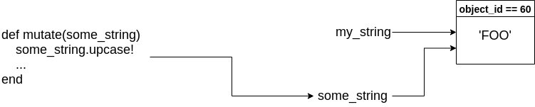 Pass Reference by Value - Diagram 3