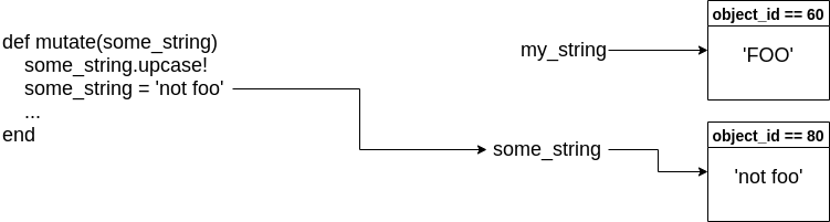 Pass Reference by Value - Diagram 4