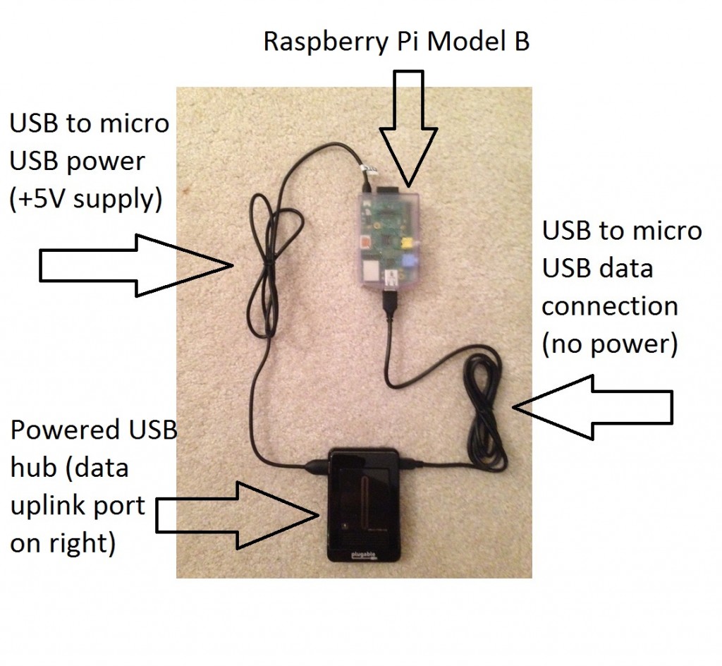 Powering Raspberry Pi with Powered USB